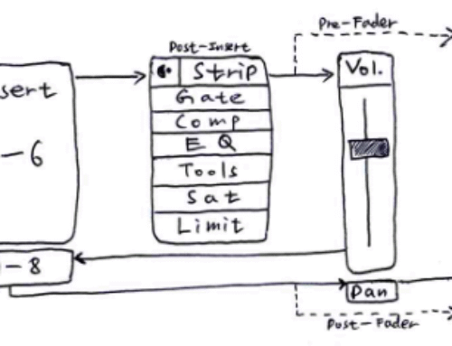 Cubase signal chain