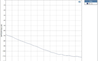 Topping-IMD-Freq