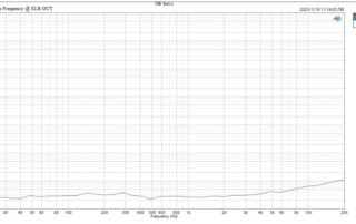 Topping-THD-Freq