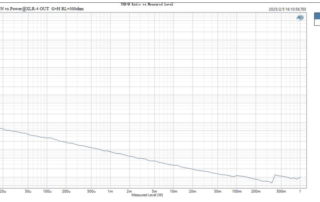 Topping-THD-XLR-4-OUT-300ohm-vs-Level