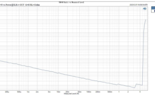Topping-THD-XLR-4-OUT-32ohm-vs-Level
